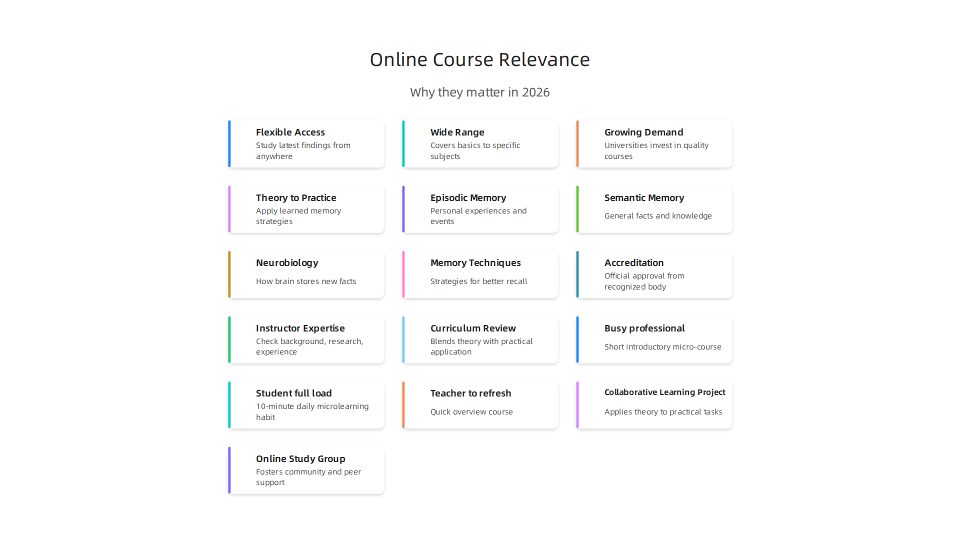 An infographic highlighting the top reasons why online university courses for memory and learning are increasingly relevant.