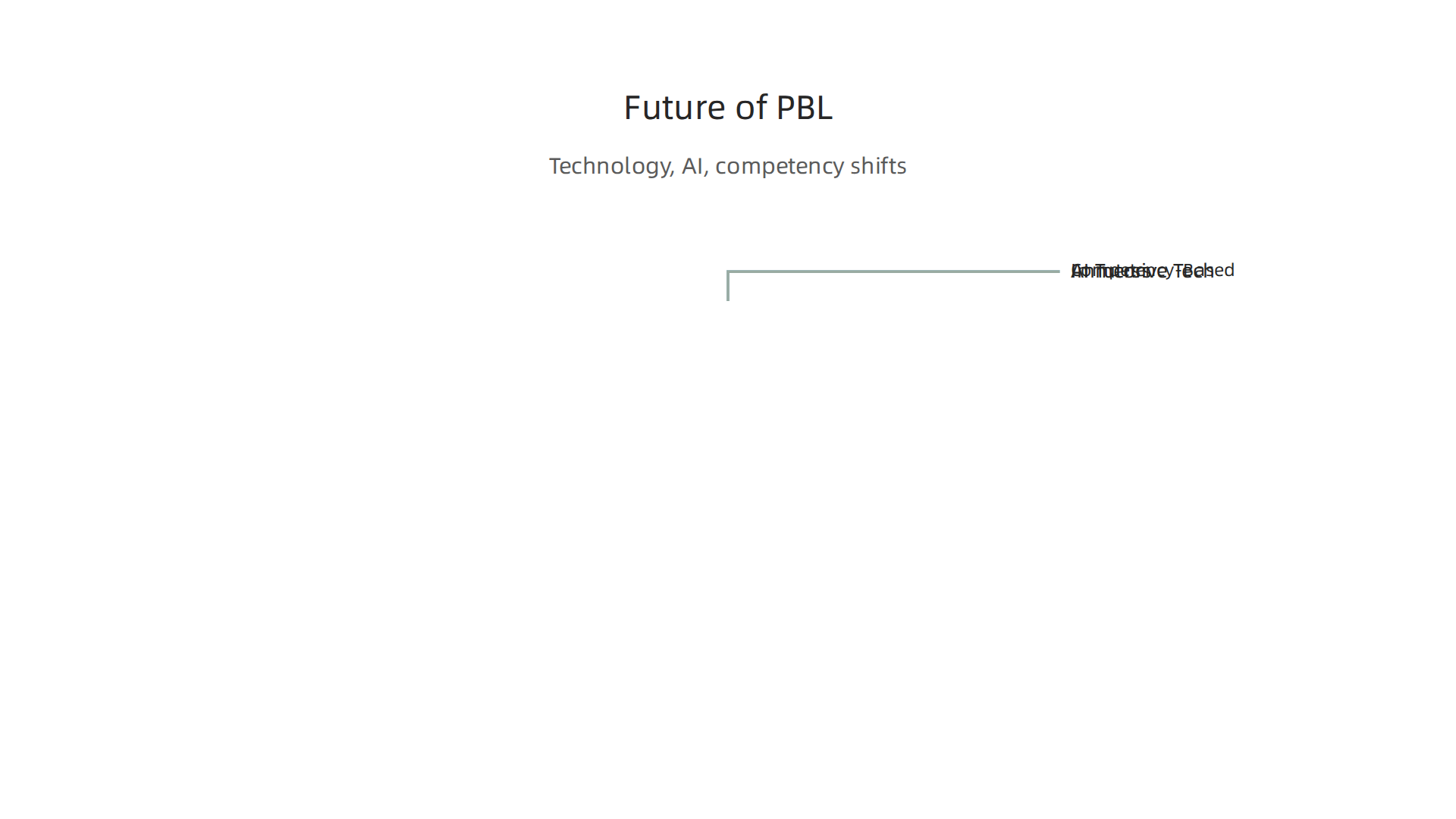 The future of Project-Based Learning is being shaped by advancements in technology and new educational models.