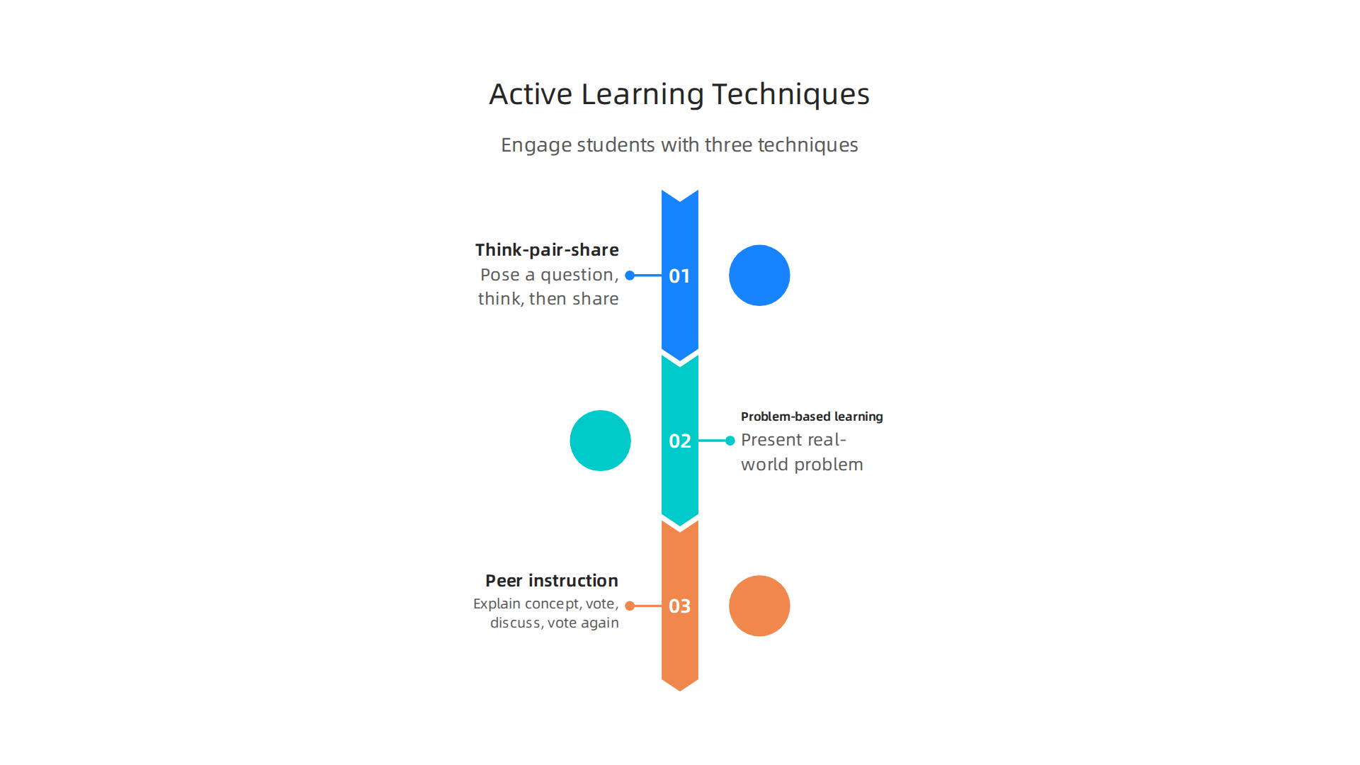 Engage students deeply with these three simple, research-supported active learning techniques for any classroom setting.