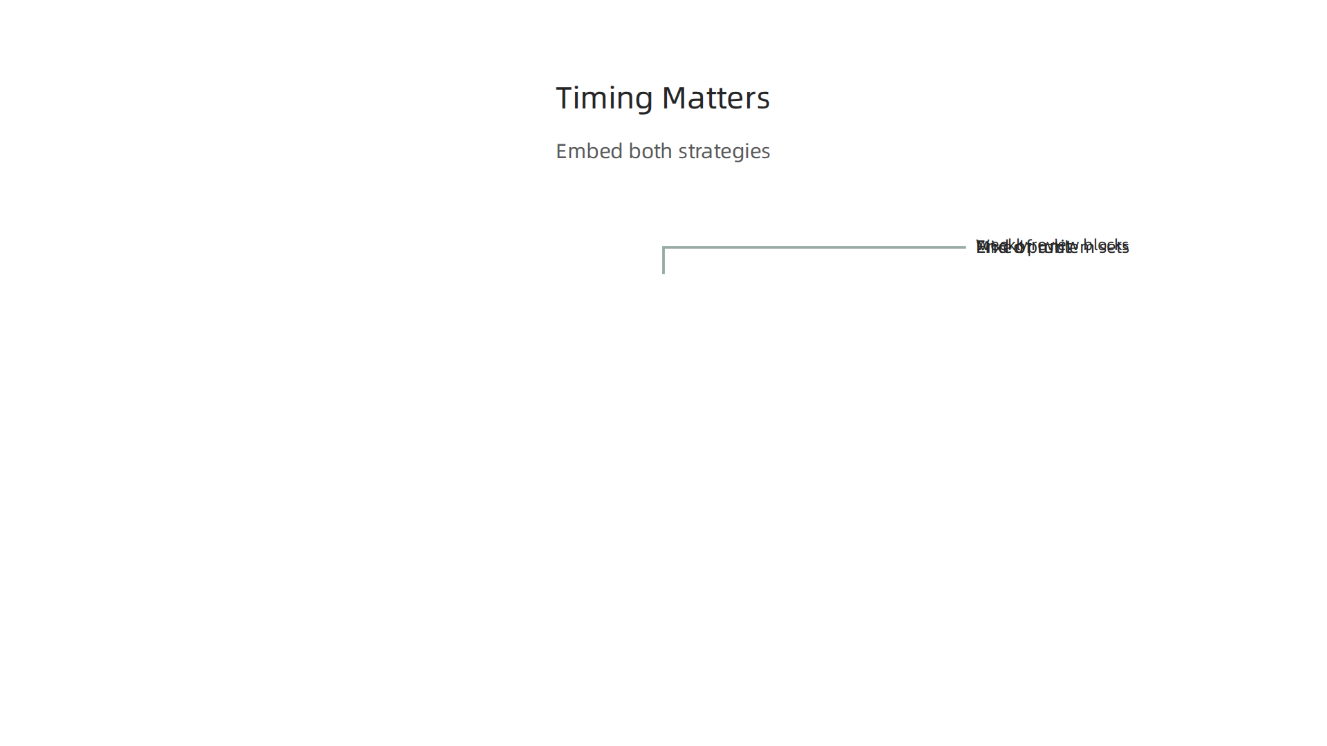 Optimize student recall and understanding by integrating these practical scheduling strategies into your lesson plans.