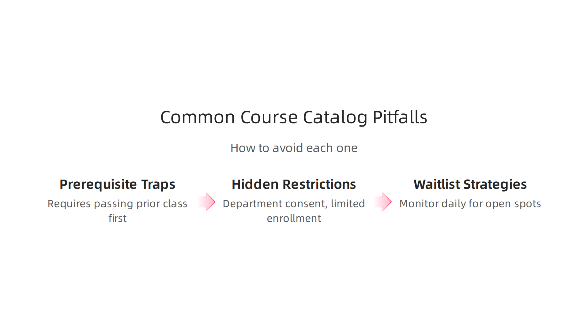 Key challenges students face when using course catalogs and practical strategies to overcome them.