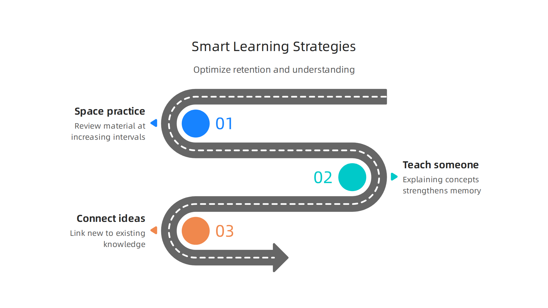 Optimize learning by spacing out practice, teaching others, and connecting new ideas to existing knowledge.