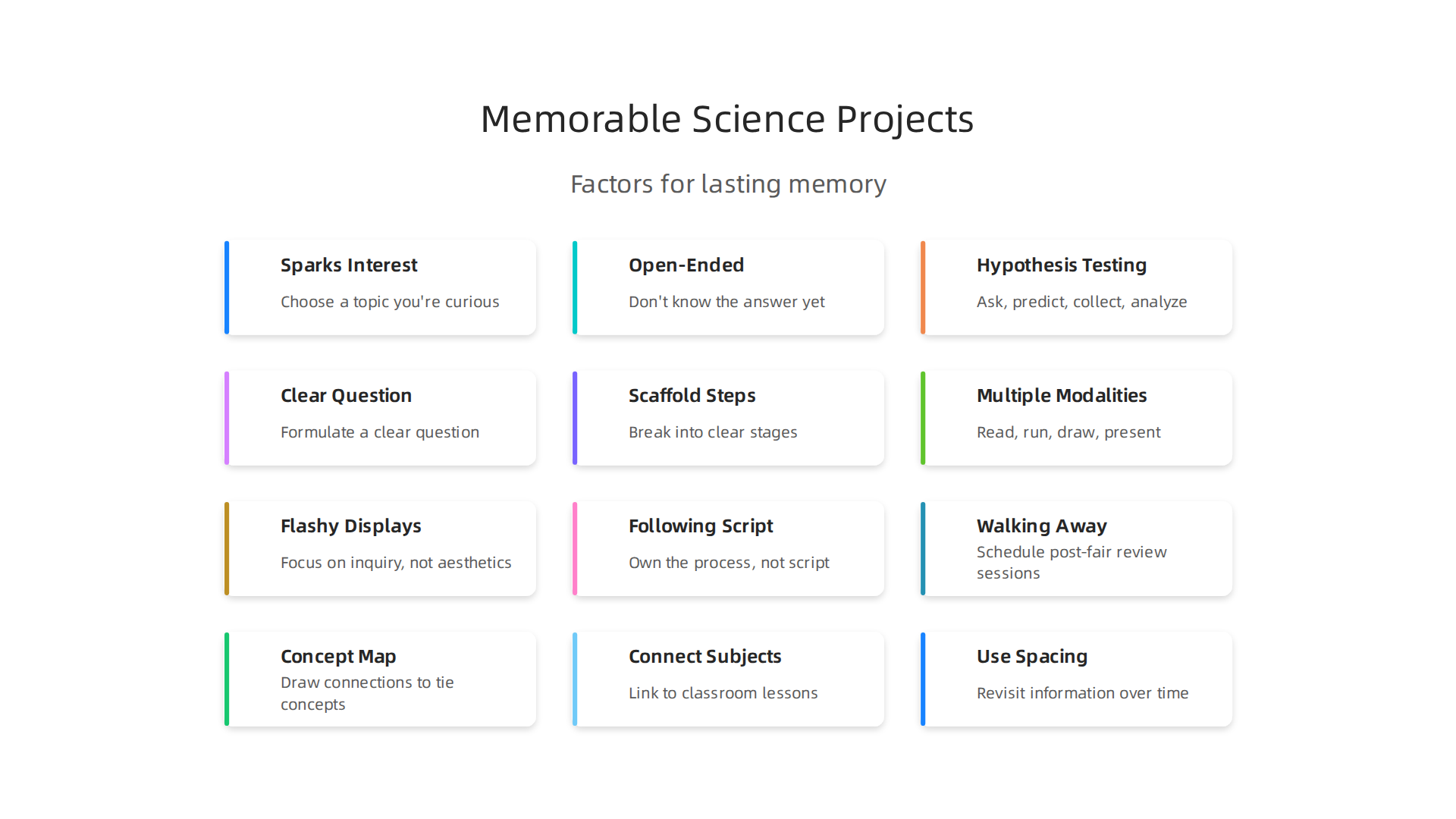 Infographic outlining the crucial elements for selecting a science fair project that promotes lasting memory.