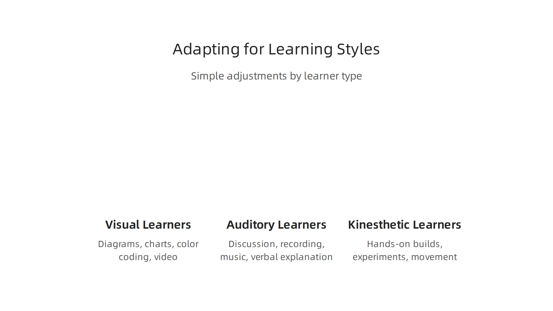 Visual summary of effective strategies tailored for visual, auditory, and kinesthetic learners.