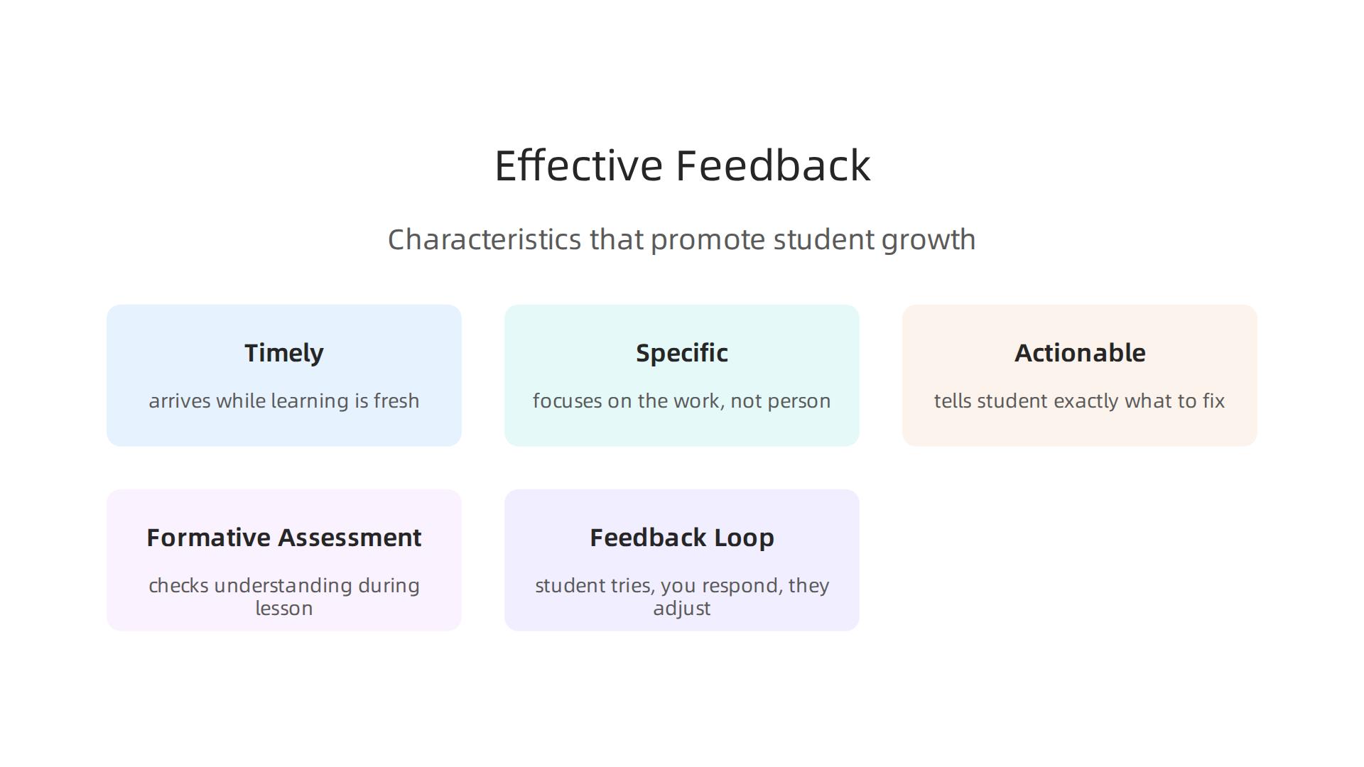 An infographic outlining the essential qualities of feedback that promotes student growth and understanding.