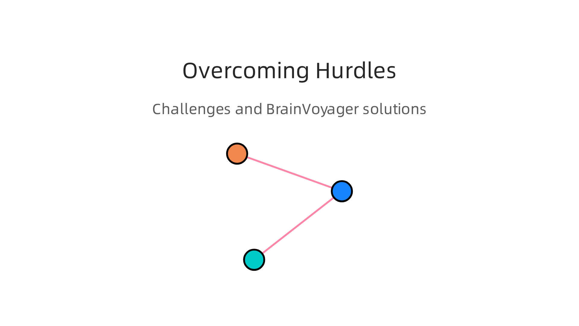 An infographic outlining common hurdles in neuroimaging education and how BrainVoyager helps overcome them.