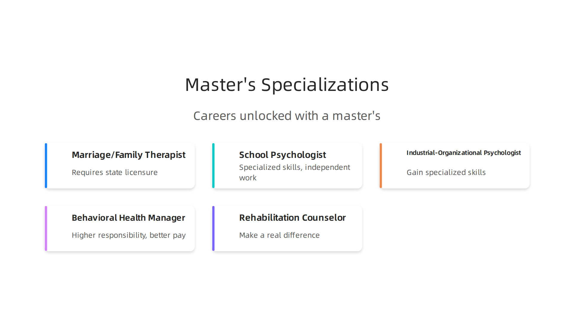 Key career paths and specializations unlocked with a Master's degree in Psychology.