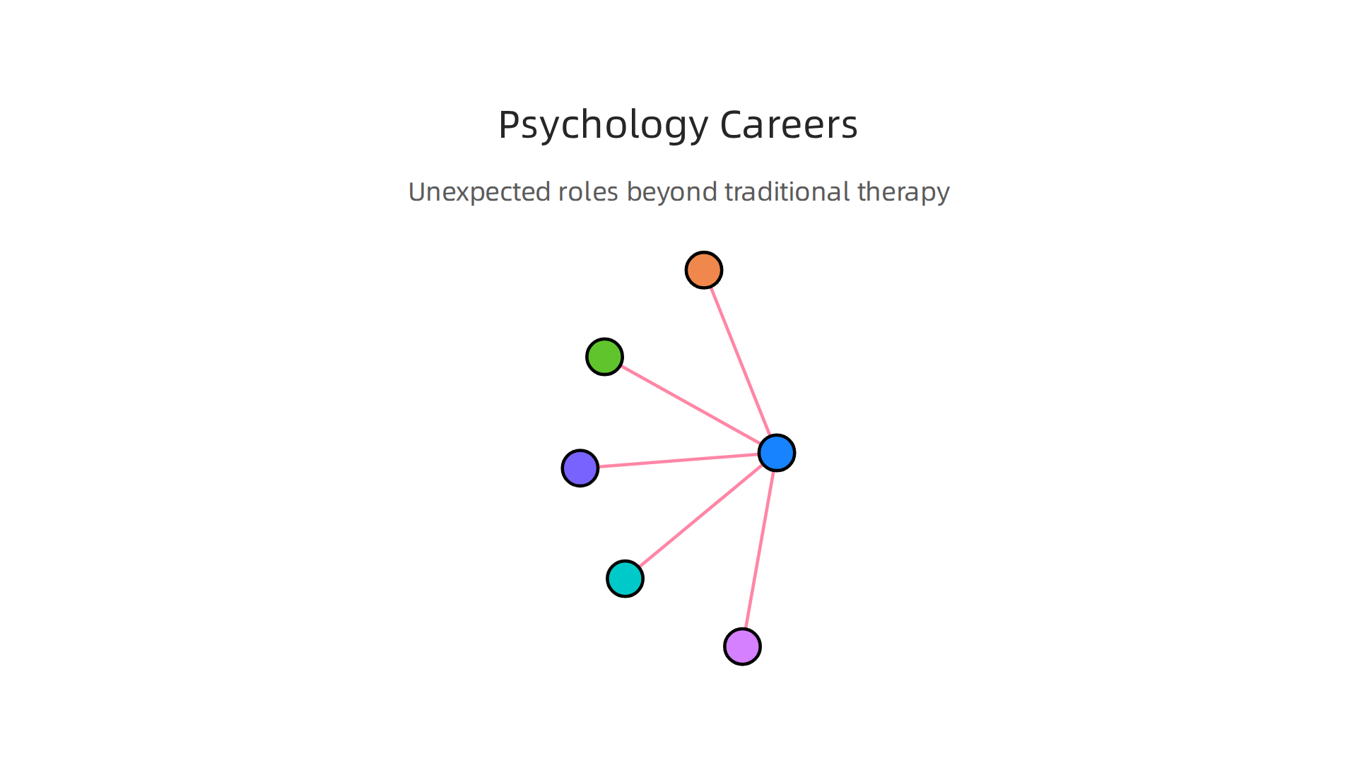 Exploring diverse and unexpected career opportunities for psychology graduates beyond traditional roles.