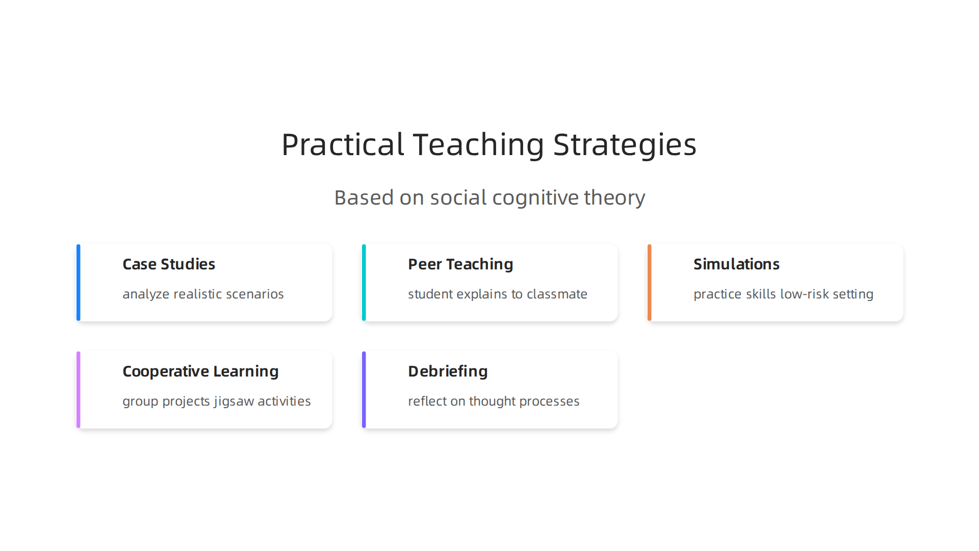 Effective teaching strategies based on social cognitive theory promote active and collaborative learning experiences.
