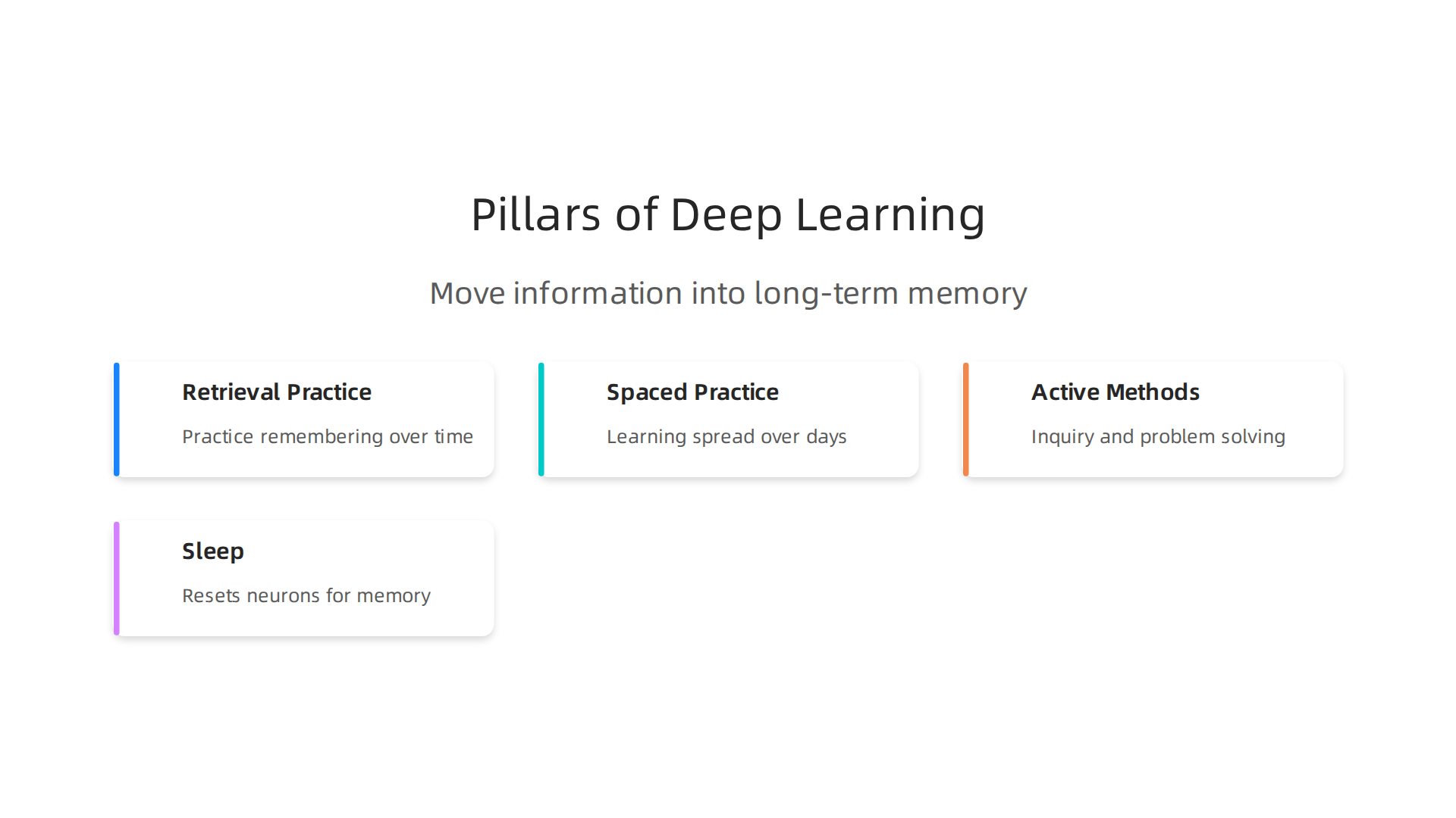 Cognitive science reveals key strategies that move information into long-term memory for lasting understanding.