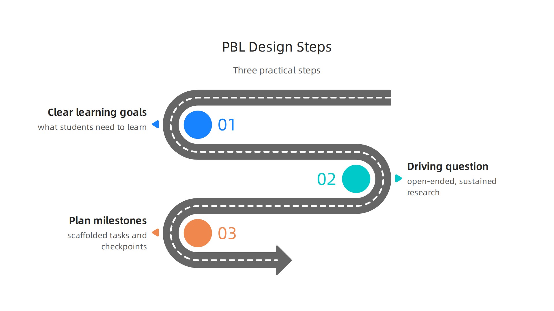 Follow these three practical steps to effectively design a project-based learning curriculum.