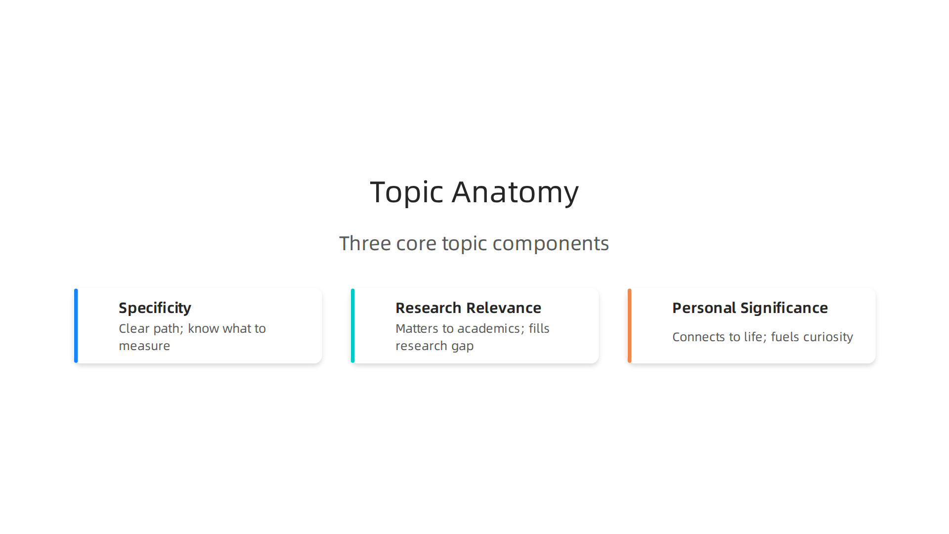 Understanding the three core components that define a strong and effective online course topic.