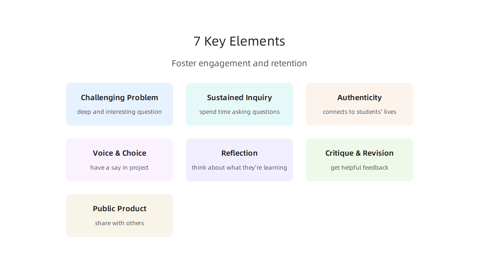 Effective project-based learning activities incorporate specific elements that foster deeper engagement and lasting knowledge retention.