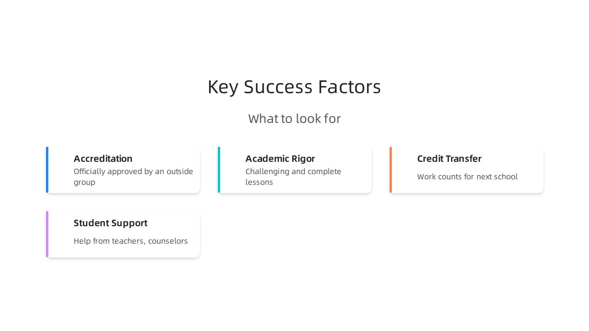 Understand the critical elements that contribute to a high-quality online learning experience for students.