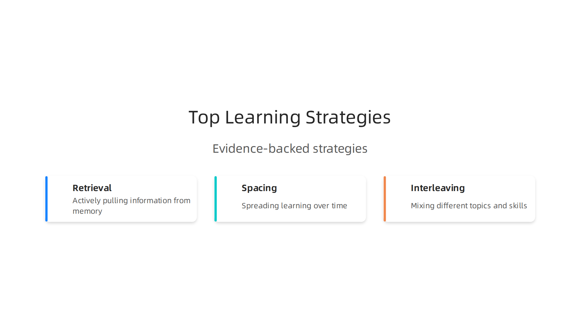 An infographic detailing retrieval practice, spacing, and interleaving—three evidence-backed instructional strategies.