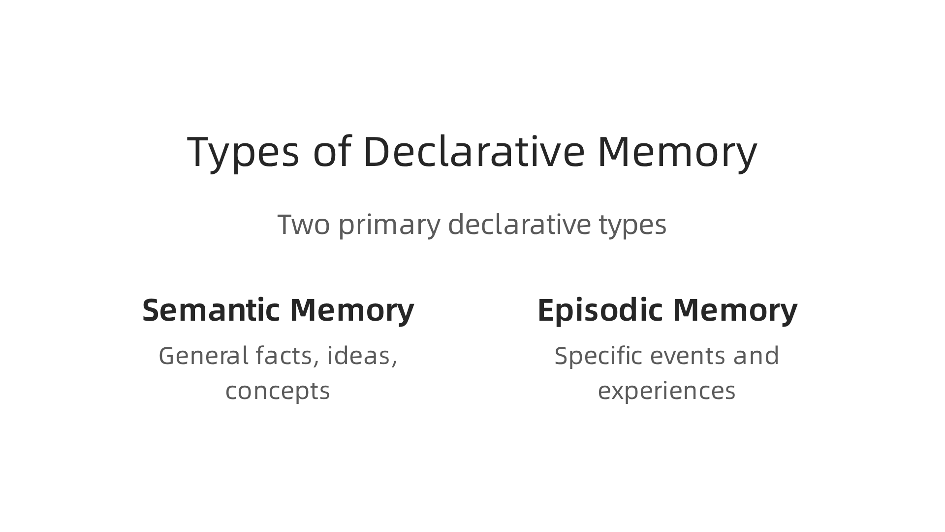 An infographic illustrating the two main types of declarative memory: semantic and episodic.