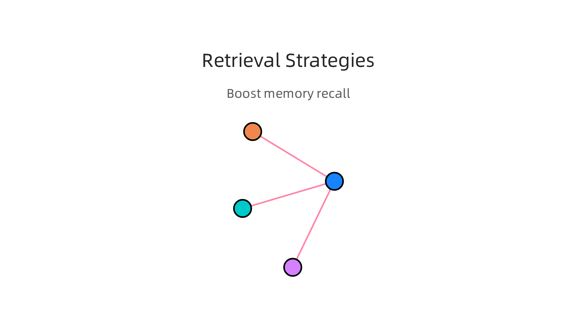 Various strategies for implementing retrieval practice to strengthen memory recall.