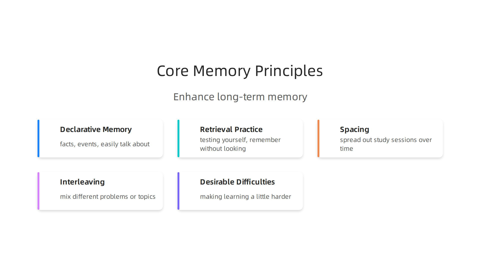 Understanding these core principles helps teachers design effective lessons that enhance long-term memory.