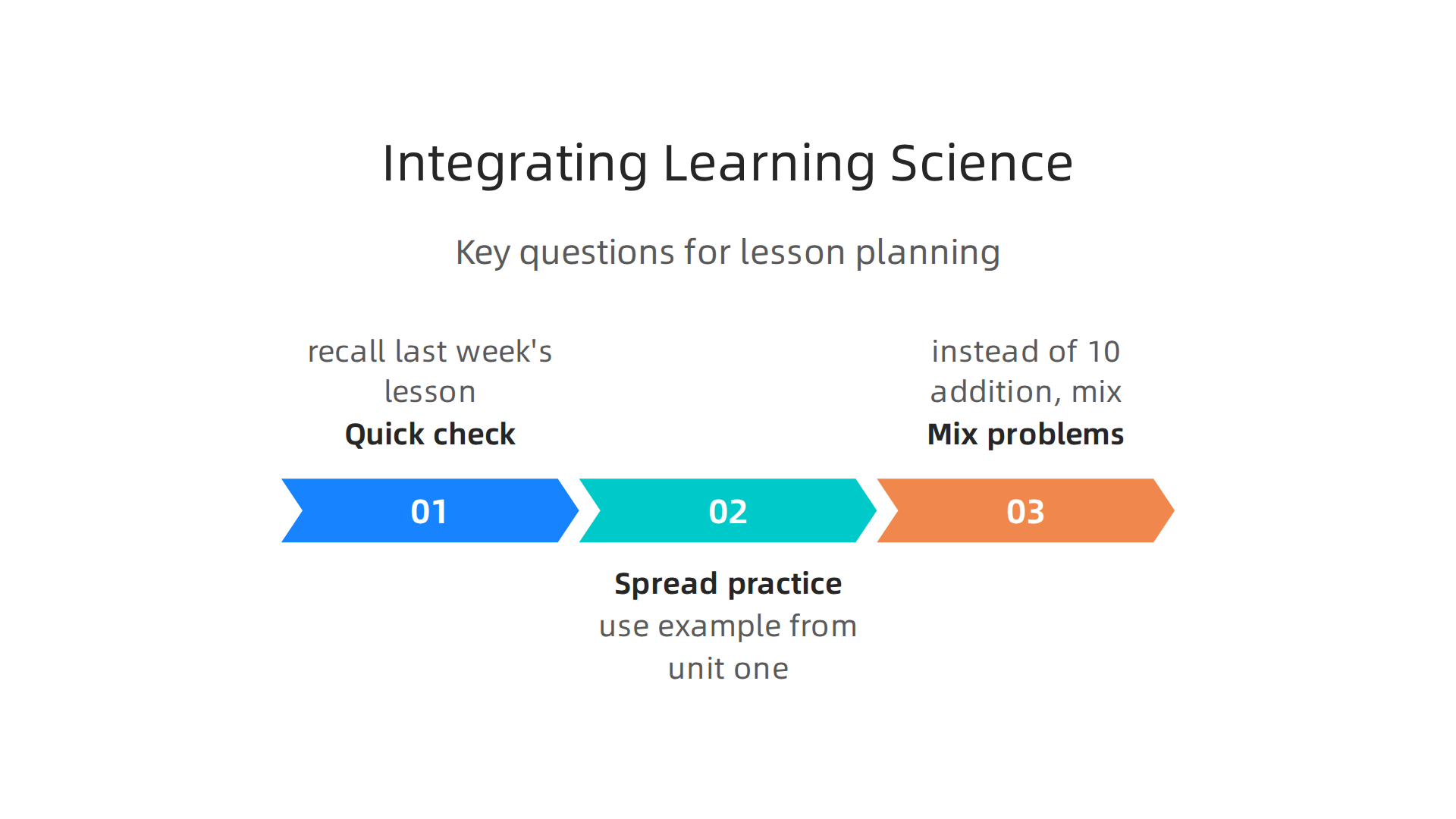 Key questions to ask when integrating learning science principles like retrieval, spacing, and interleaving into lesson plans.