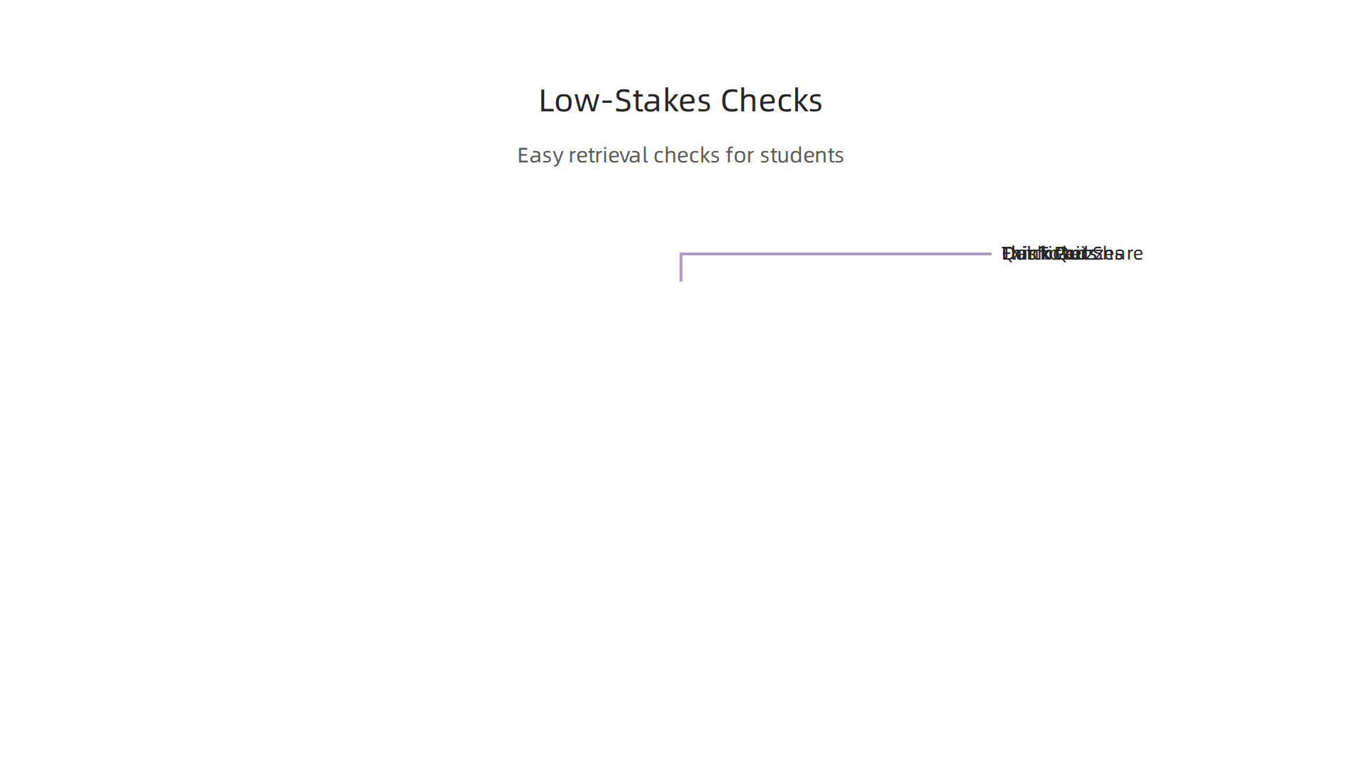 Implement these simple, low-stakes retrieval checks to gauge student comprehension without adding extra workload.
