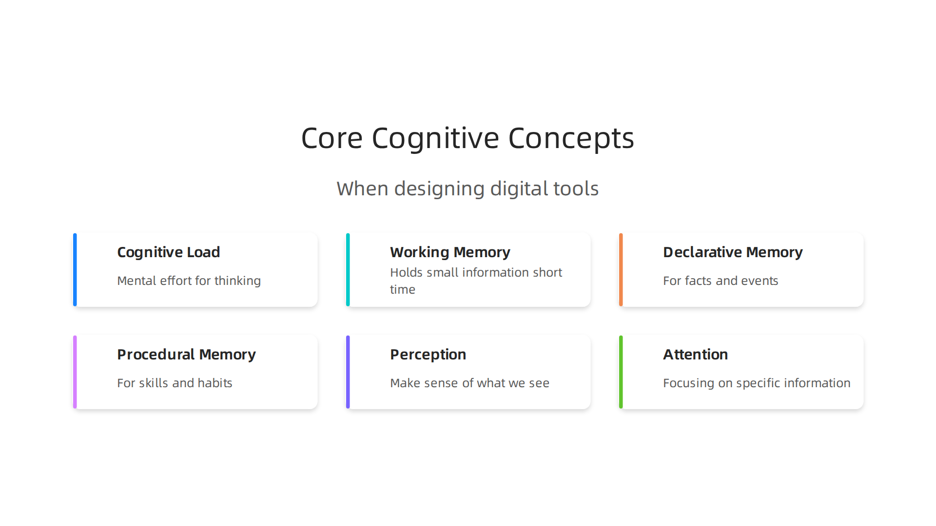 An infographic illustrating fundamental cognitive concepts essential for effective UX design.