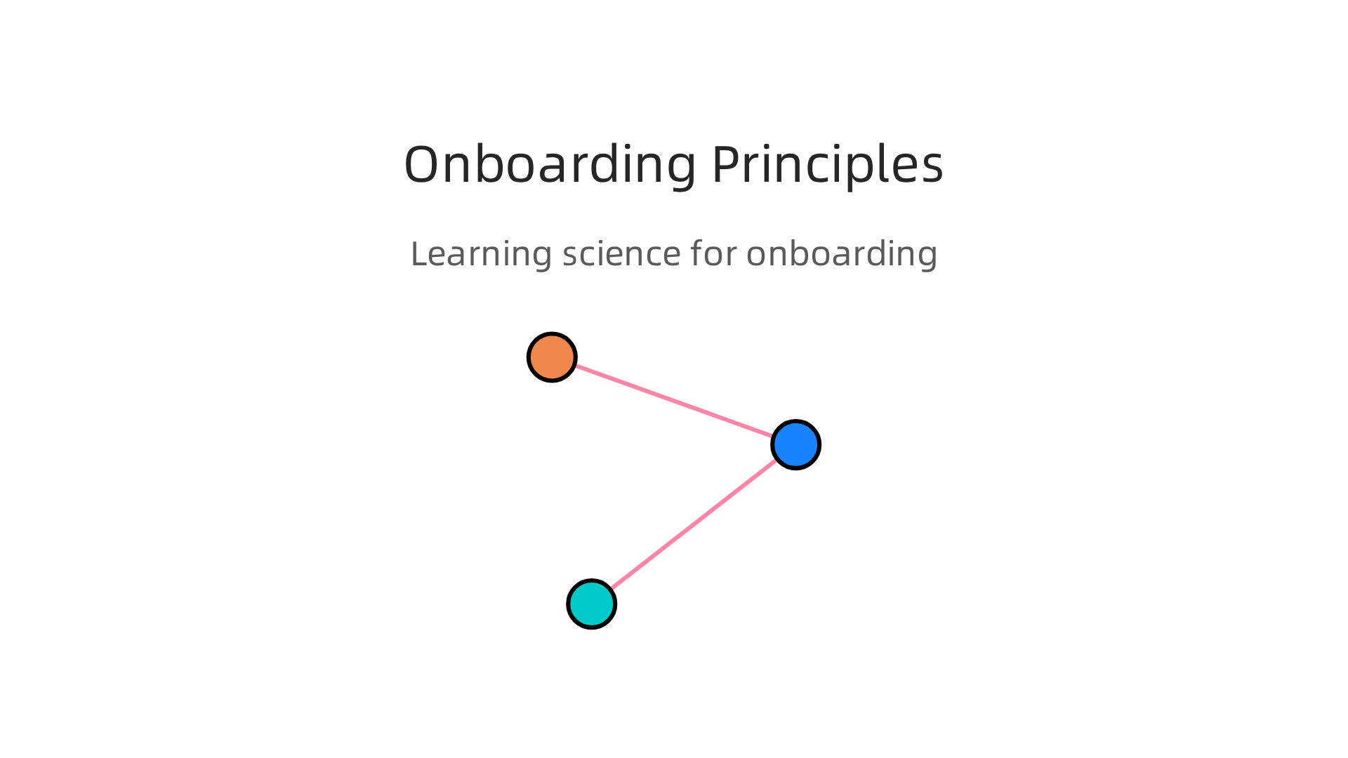 Infographic outlining learning science principles applied to effective onboarding experiences.