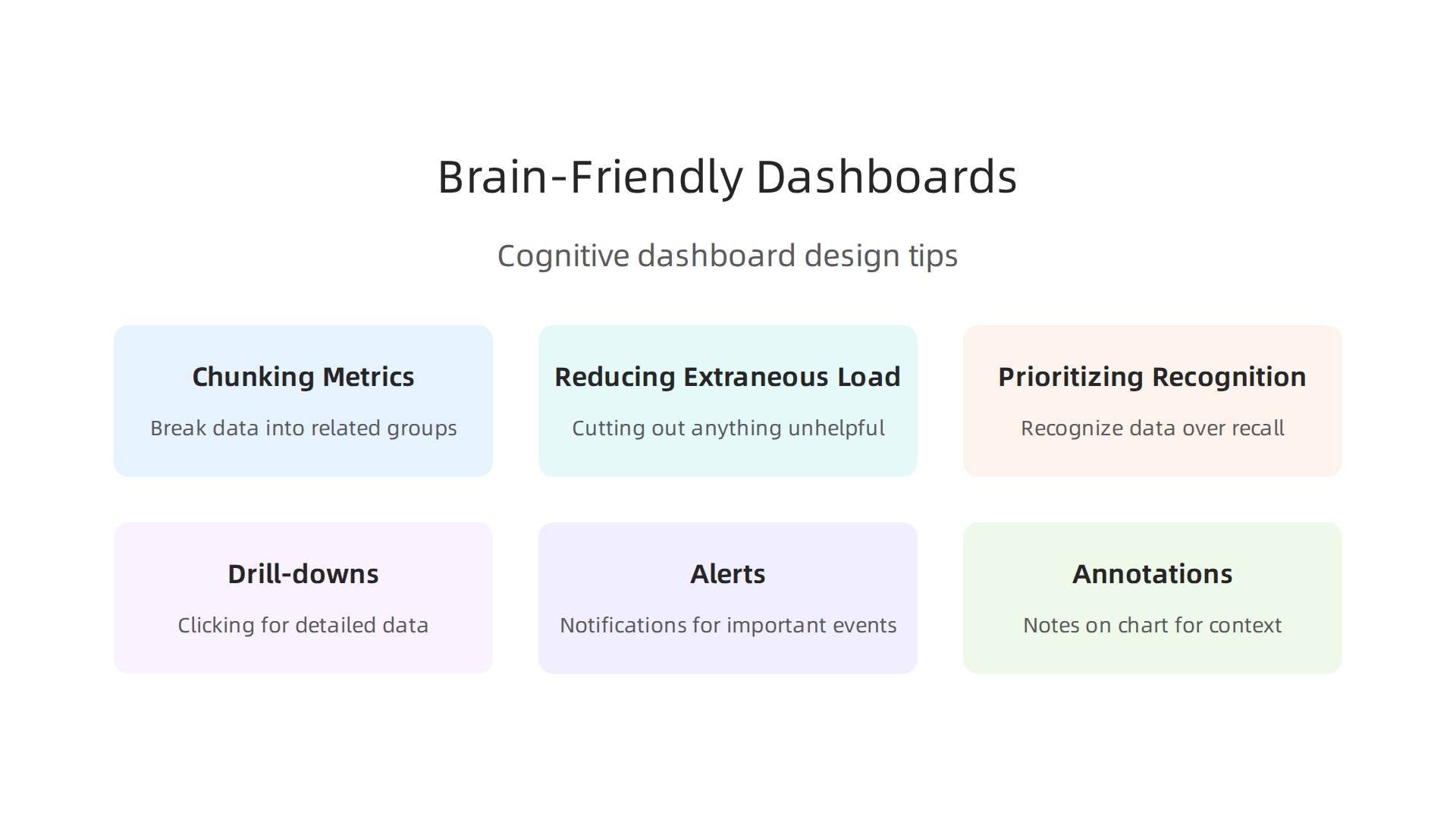 Infographic showcasing cognitive principles for designing effective data analytics dashboards.