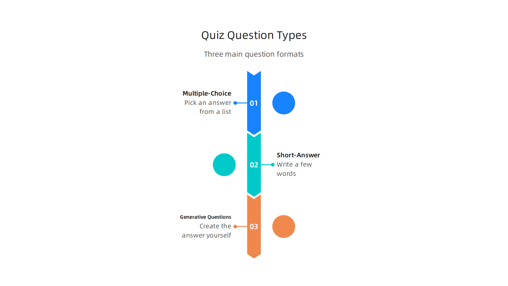 Infographic detailing three main types of quiz questions and their effectiveness for learning.