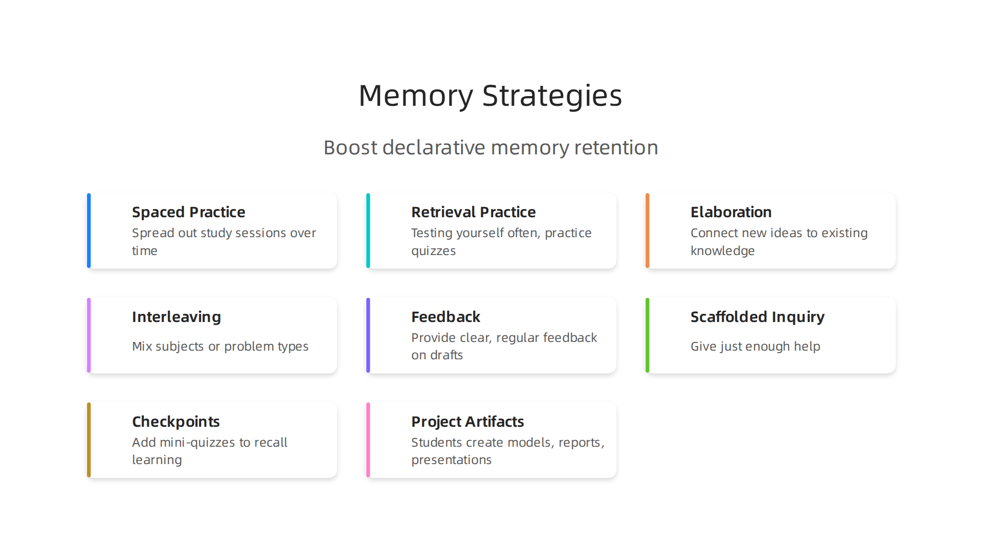An infographic illustrating key cognitive strategies to enhance declarative memory and learning retention.