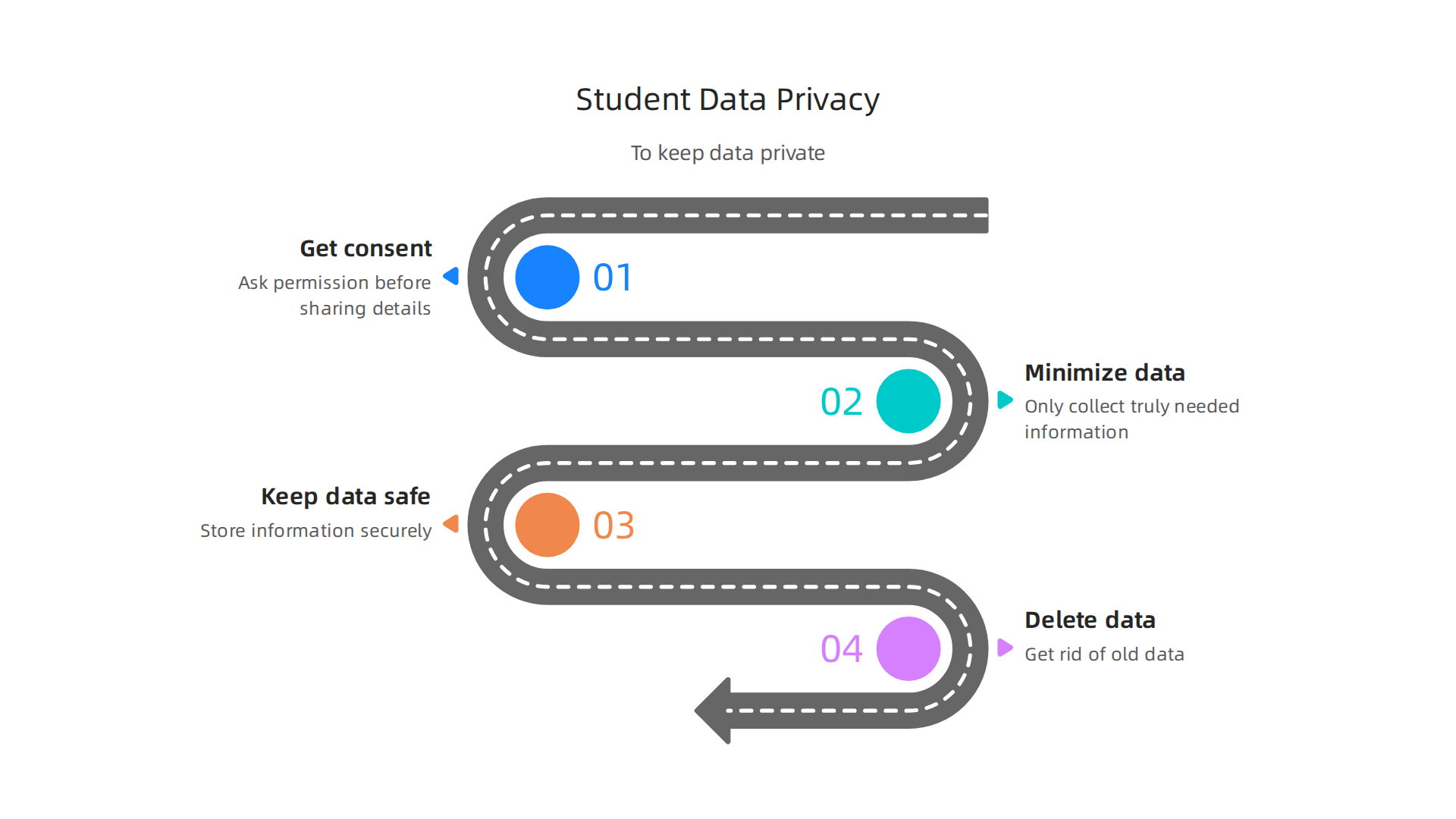 Key measures schools must take to protect student information privacy.