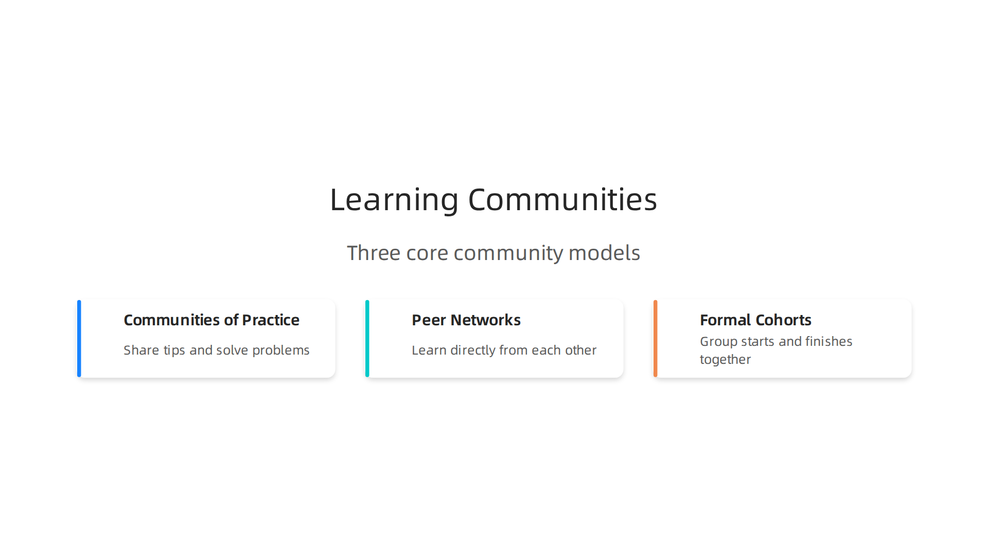 Visualizing different models of learning communities that foster group and individual growth.