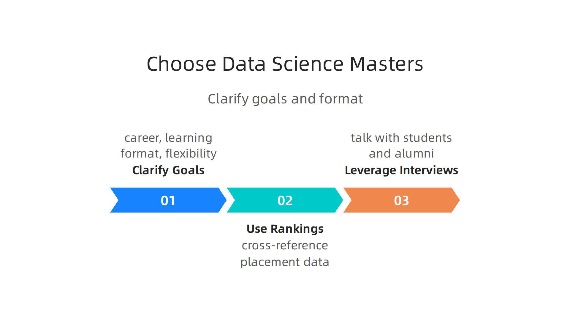 A structured guide for choosing the data science master's program that best aligns with your career aspirations and learning style.