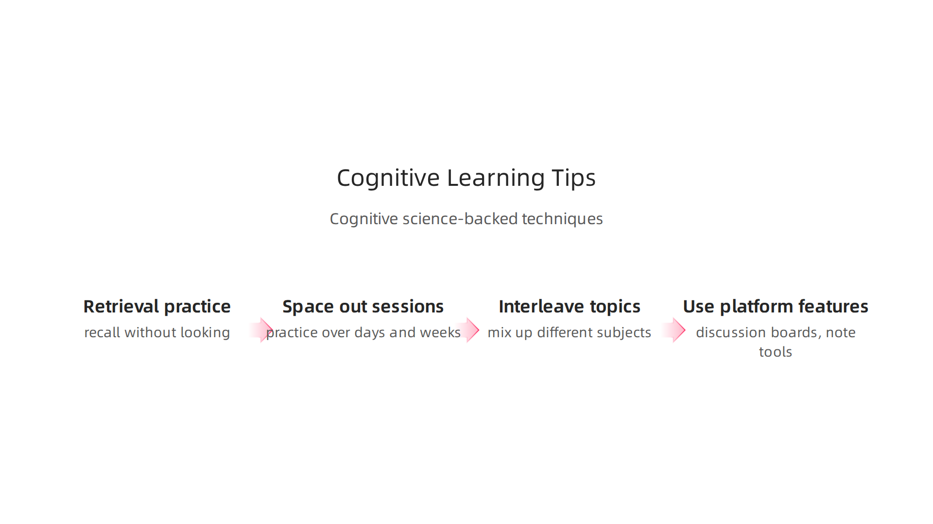 Apply these cognitive science-backed techniques to enhance your learning and retention from online courses.