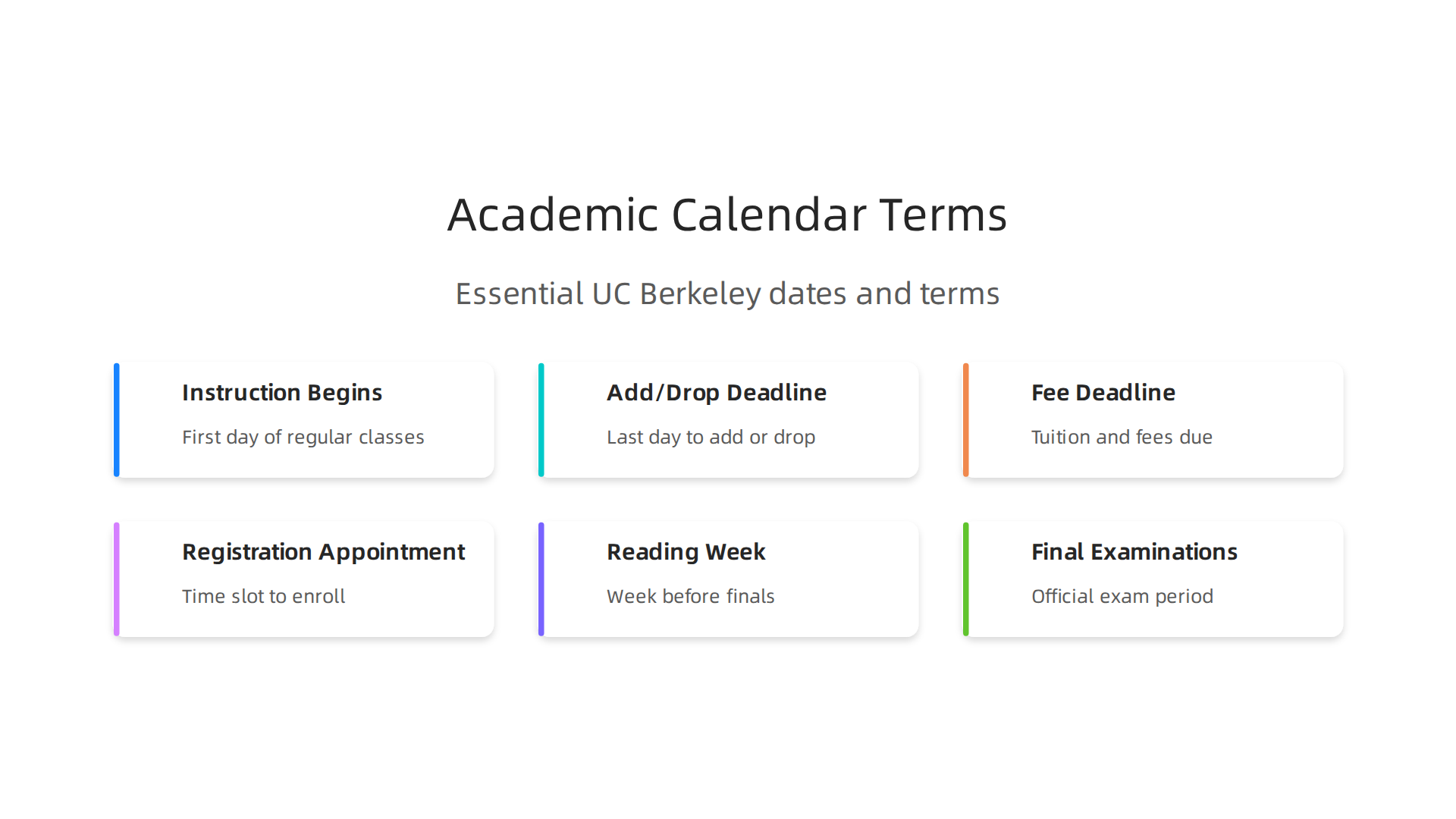 Essential terms from the UC Berkeley academic calendar that every student should know.