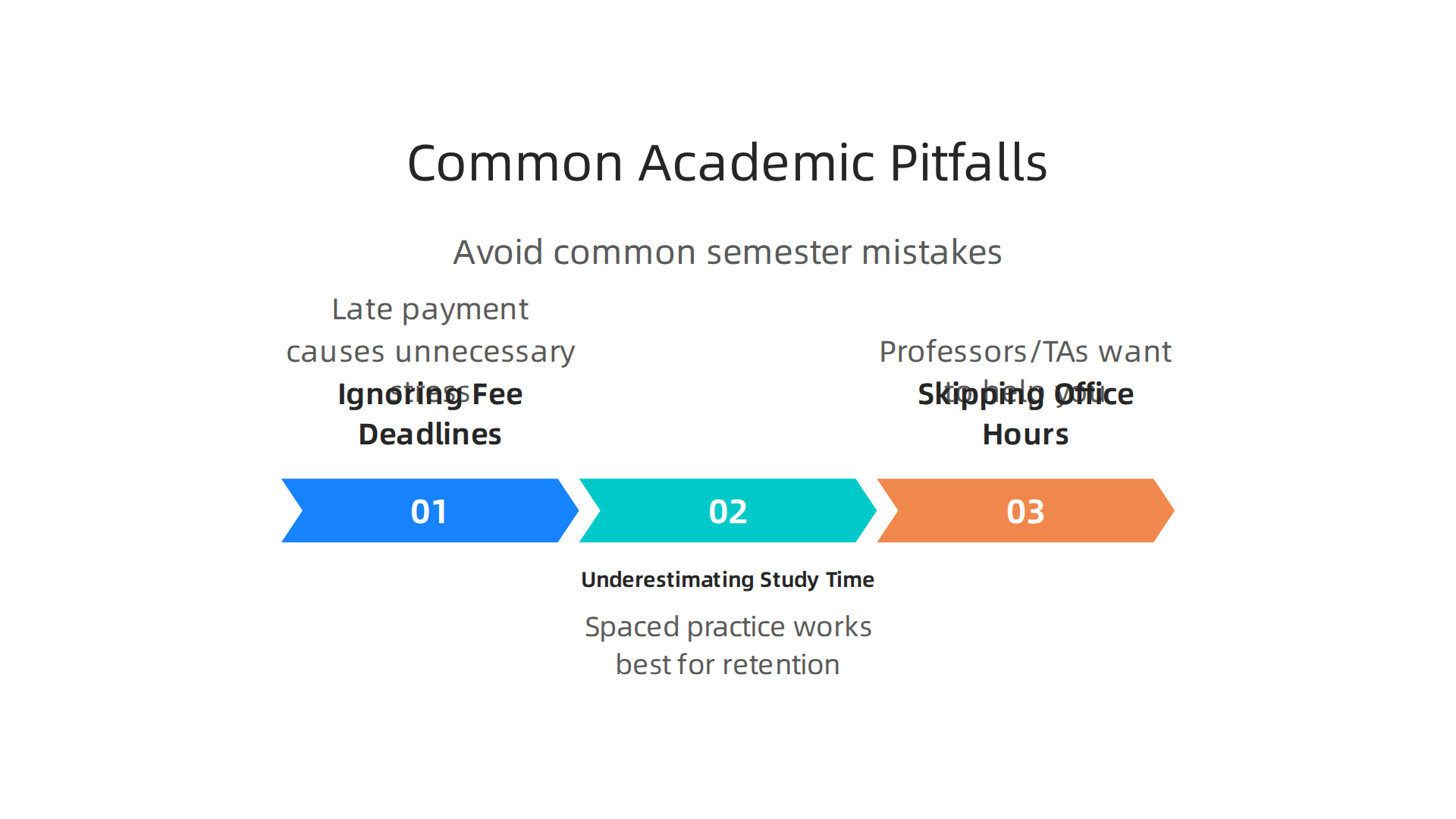 Identify and avoid common mistakes that hinder student success during the semester.