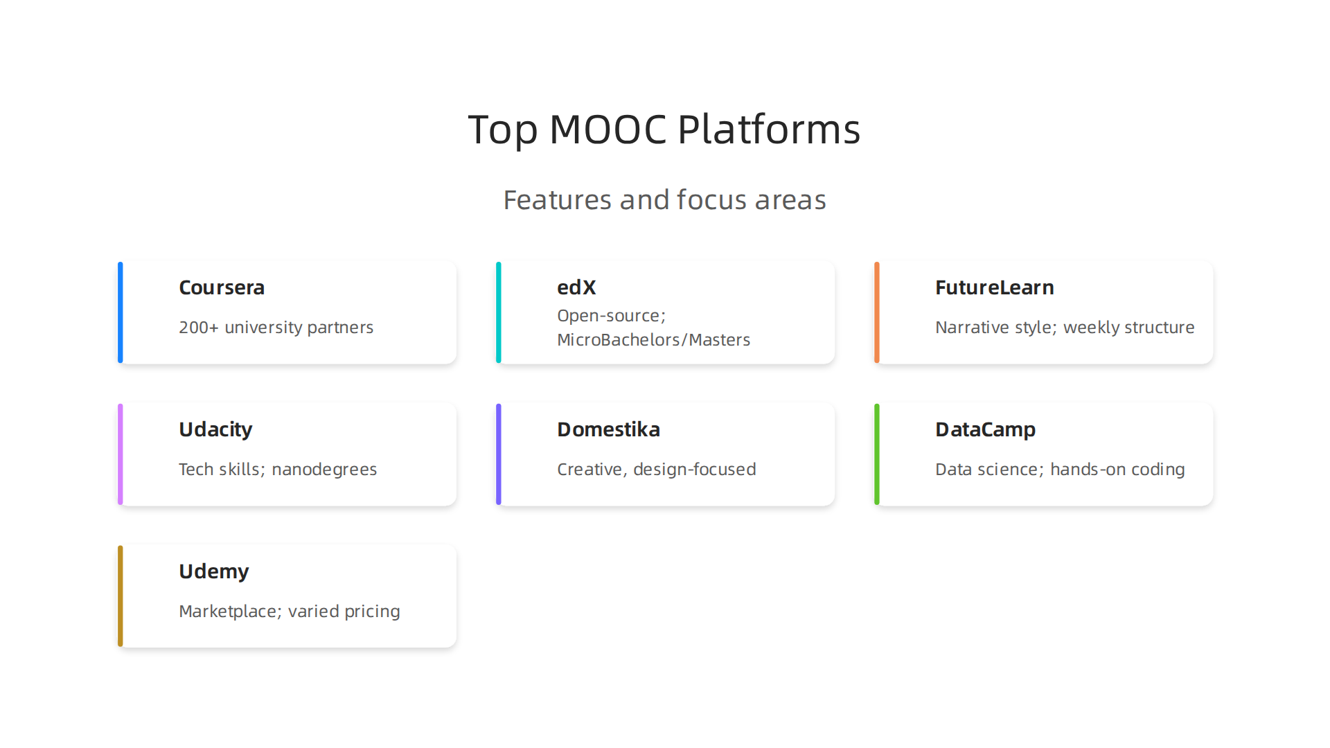 A comparison infographic highlighting the distinct features and focus areas of leading MOOC platforms in 2026.