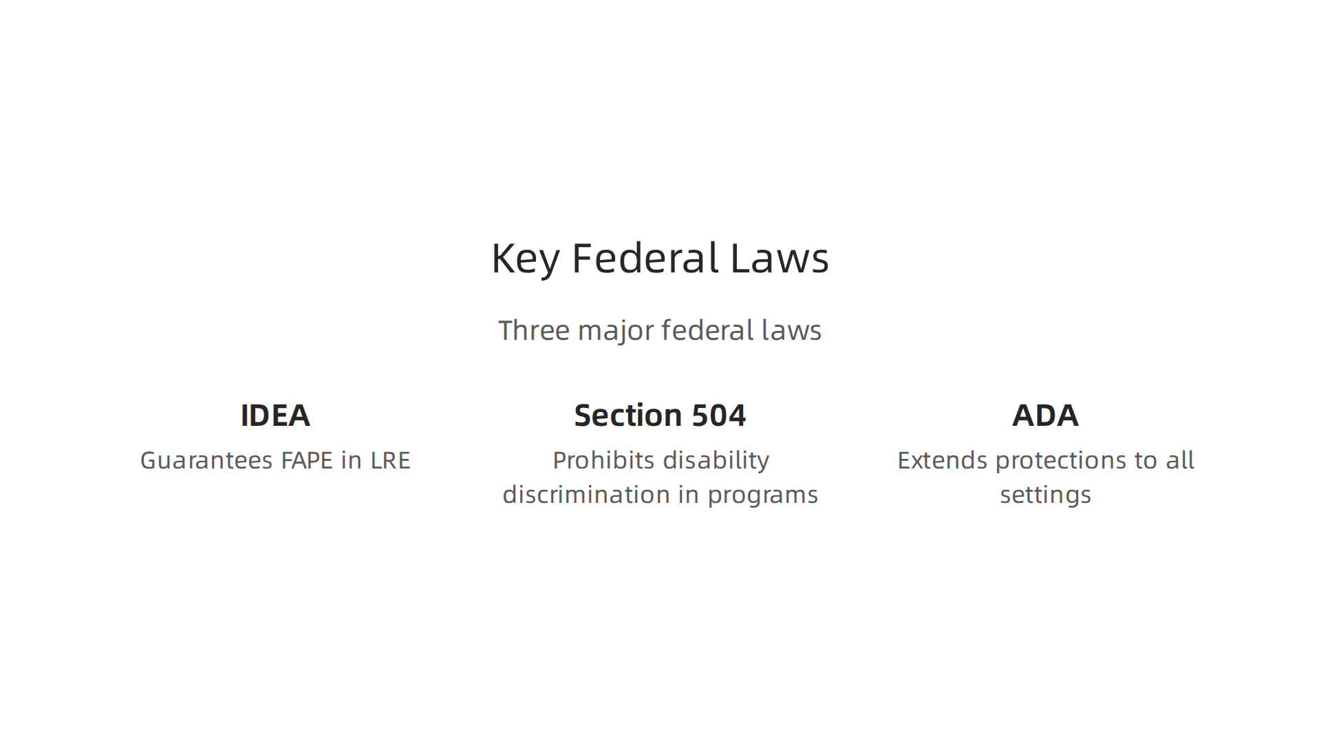 An infographic summarizing the three major federal laws that form the legal foundation for inclusive education.