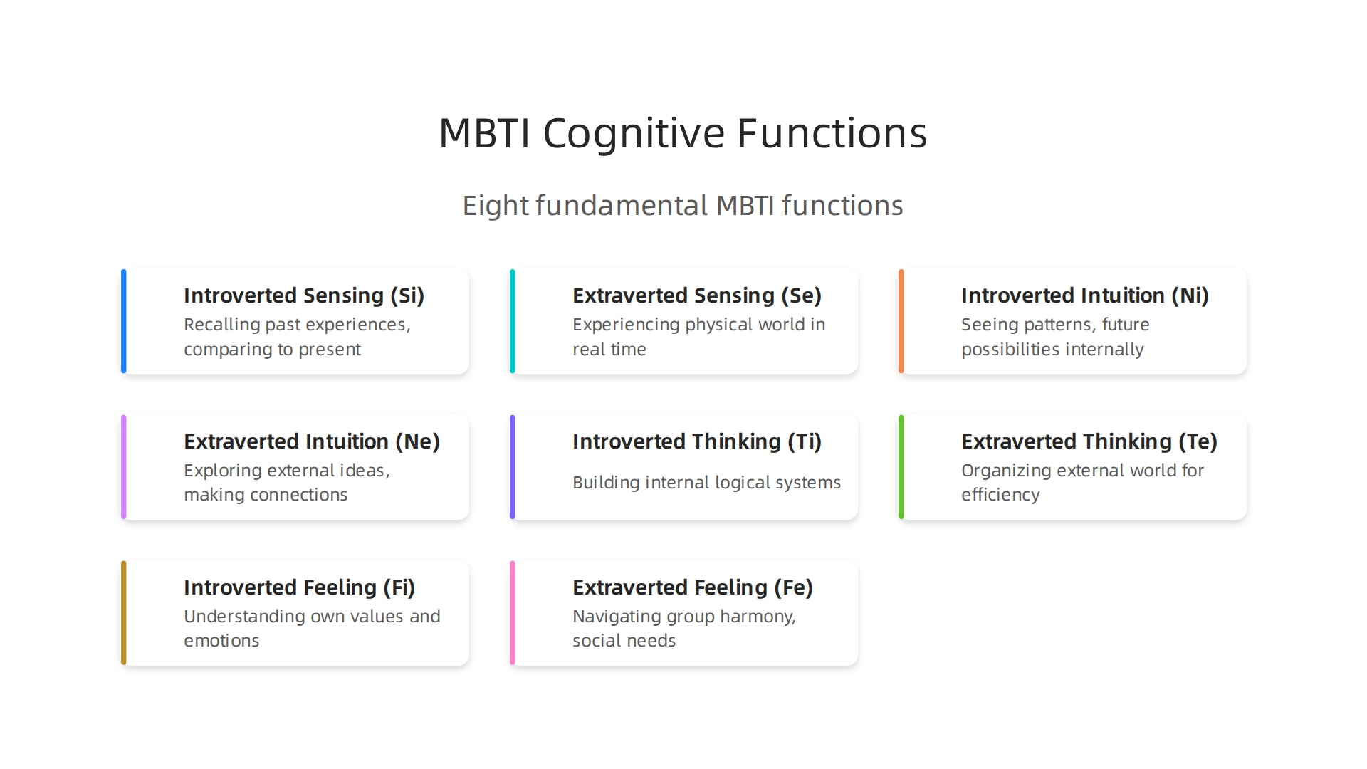 Visualizing the eight fundamental cognitive functions as defined by MBTI theory.