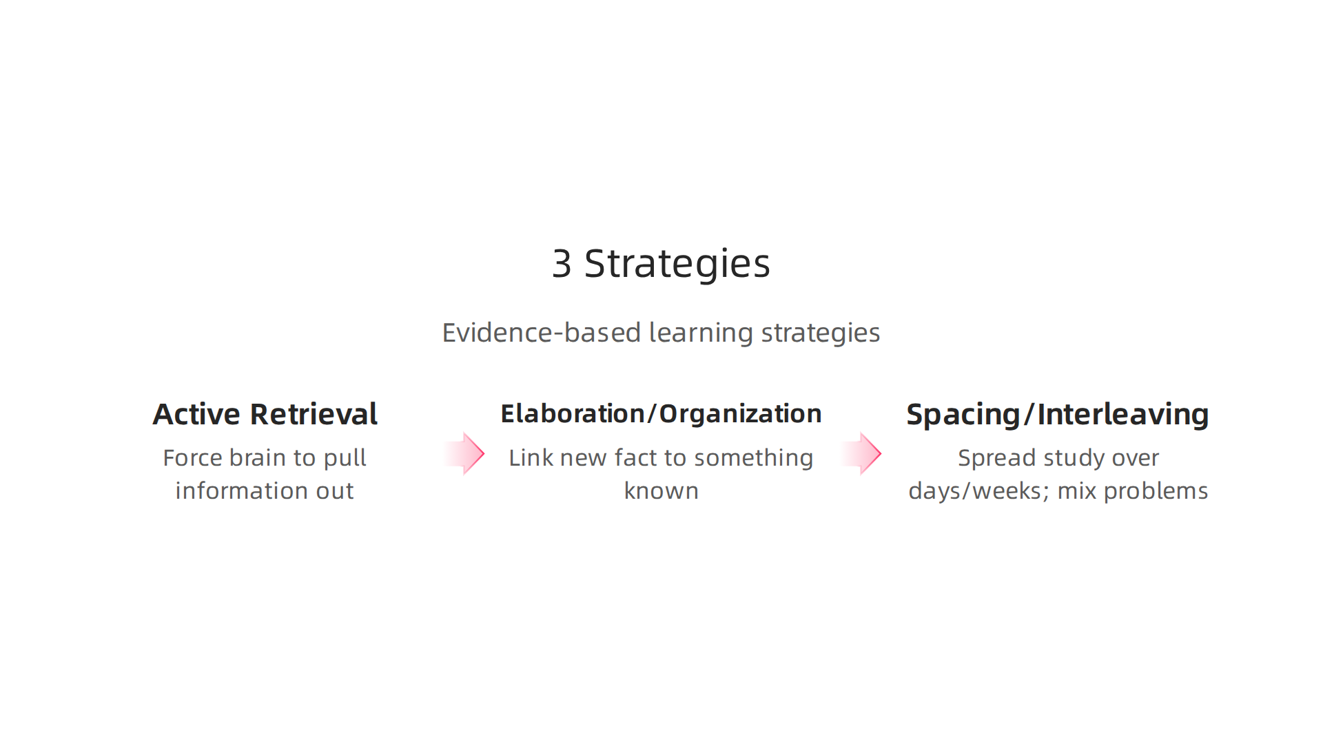 Three powerful, evidence-based strategies to optimize learning and strengthen semantic memory.