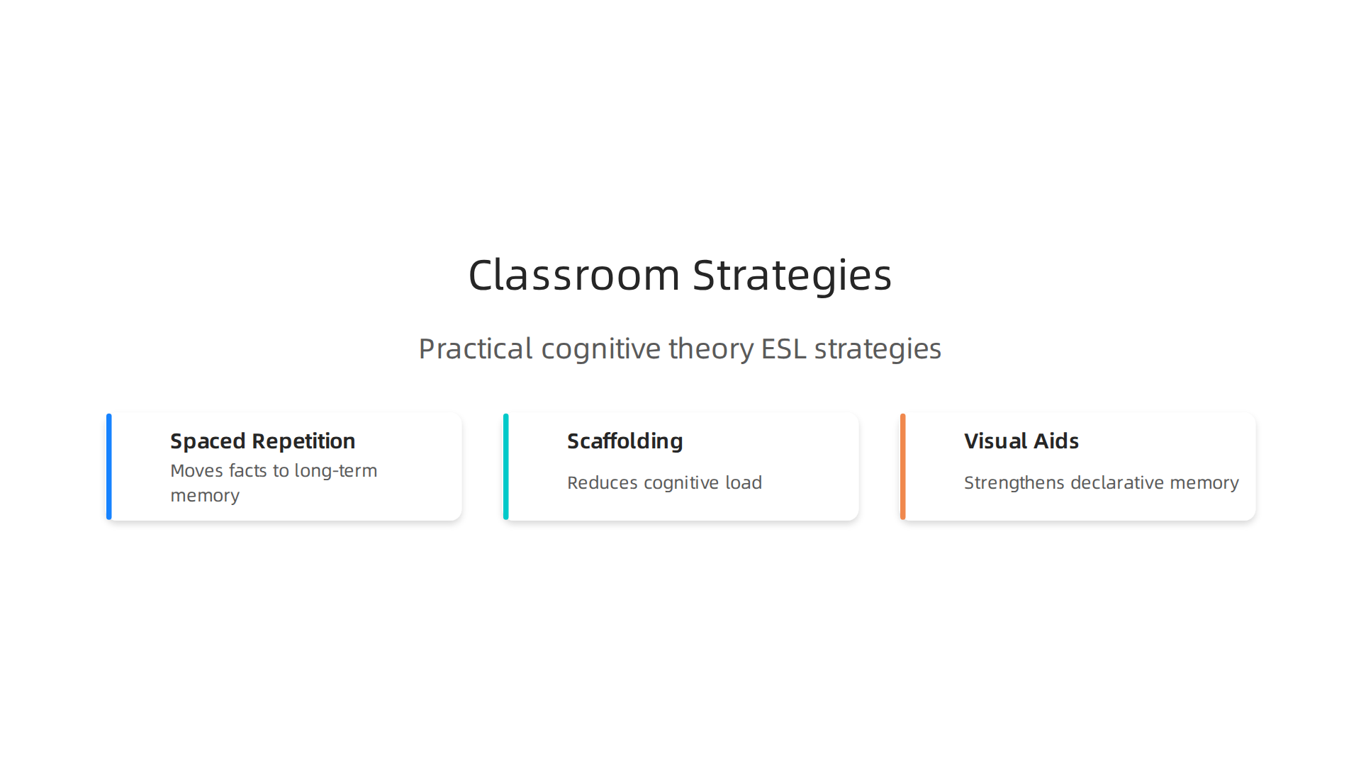 Practical cognitive theory ESL strategies for your classroom, summarized for quick application.