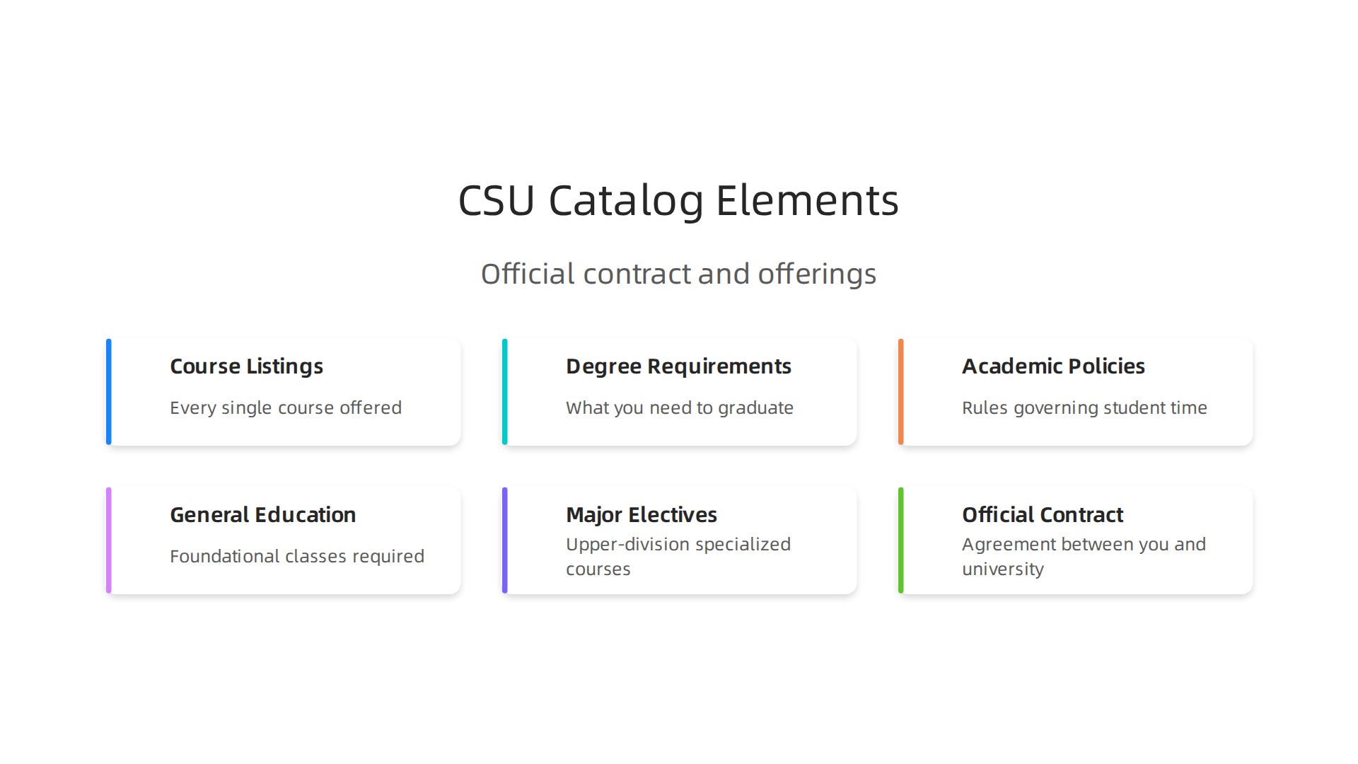 The CSU course catalog serves as an official contract, detailing all academic aspects from course offerings to degree requirements.