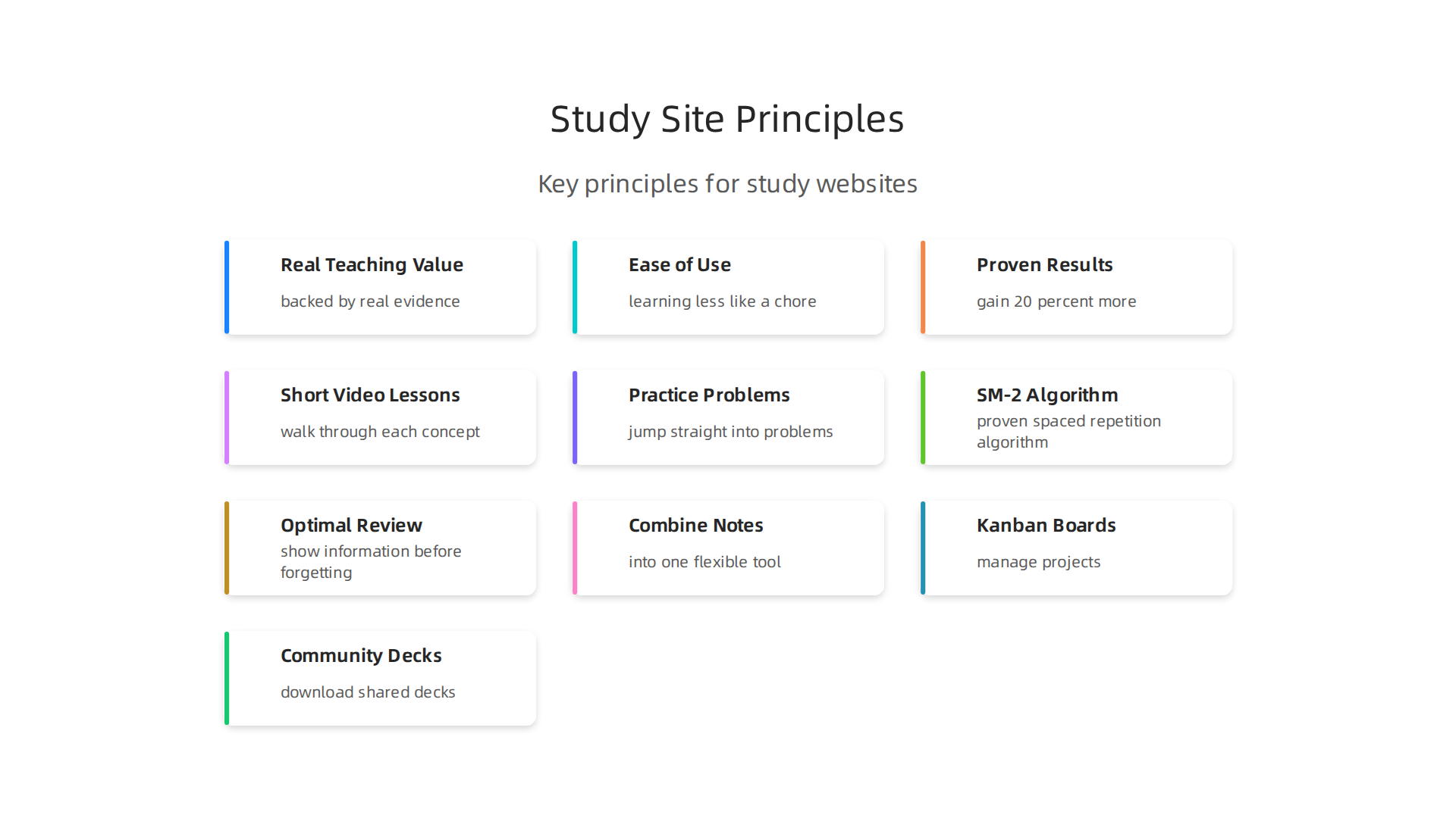 Key principles that make study websites effective, rooted in cognitive science and practical application.
