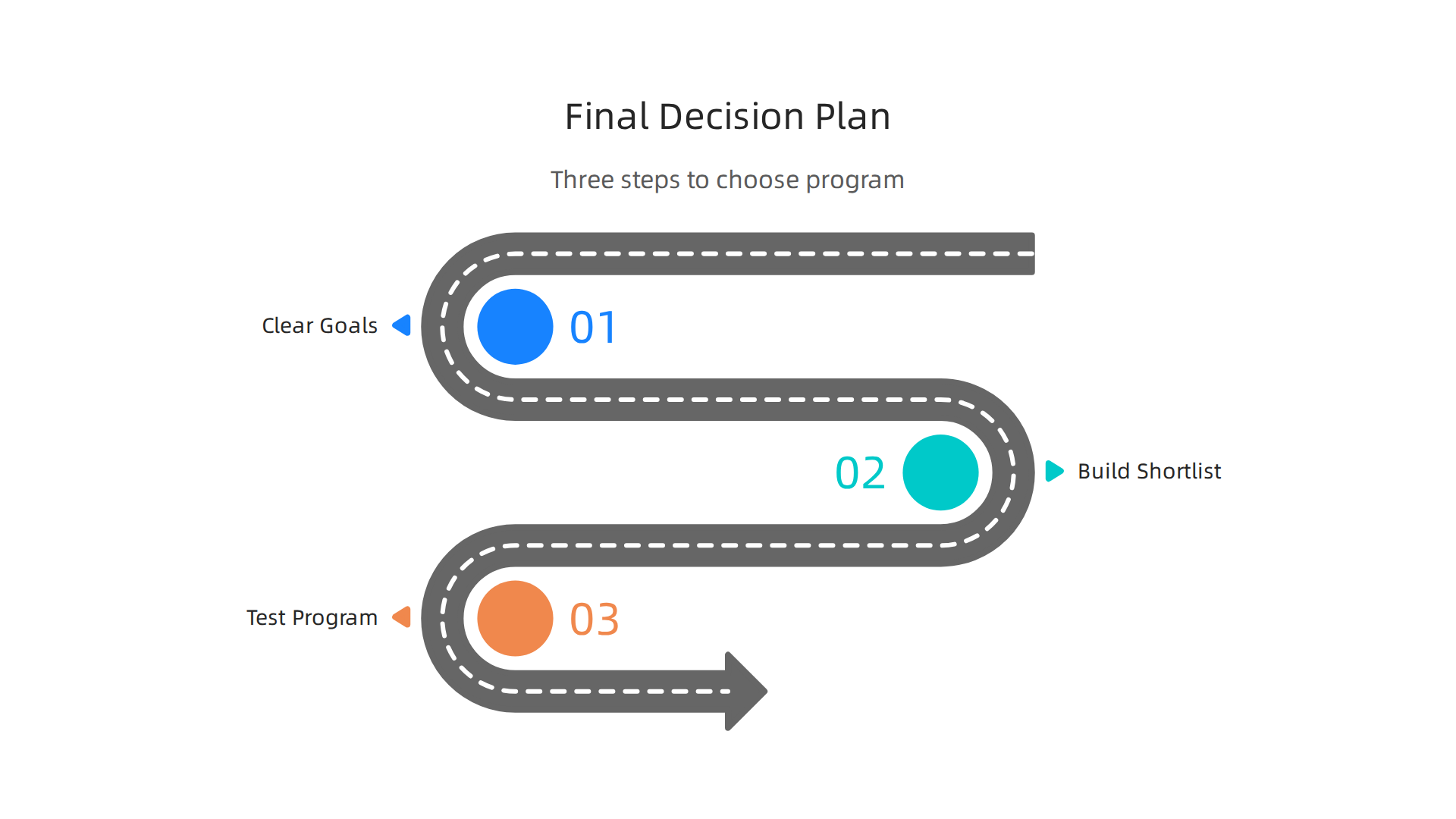 Follow these three steps to make an informed decision when choosing your online computer science degree.