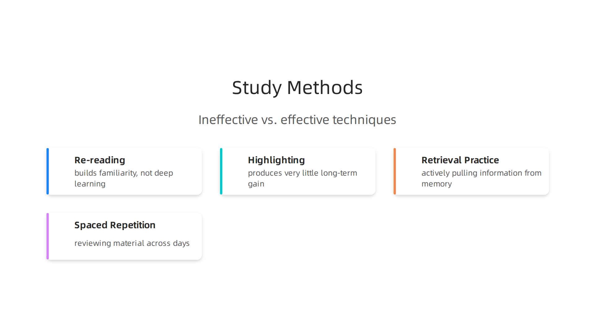 Illustrating traditional, less effective study methods versus science-backed strategies for better retention.