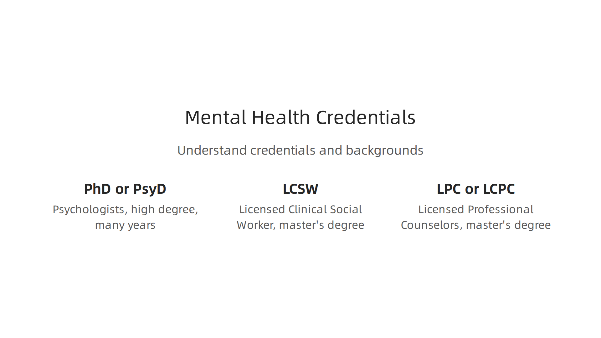 Understand the different credentials and educational backgrounds of mental health professionals.