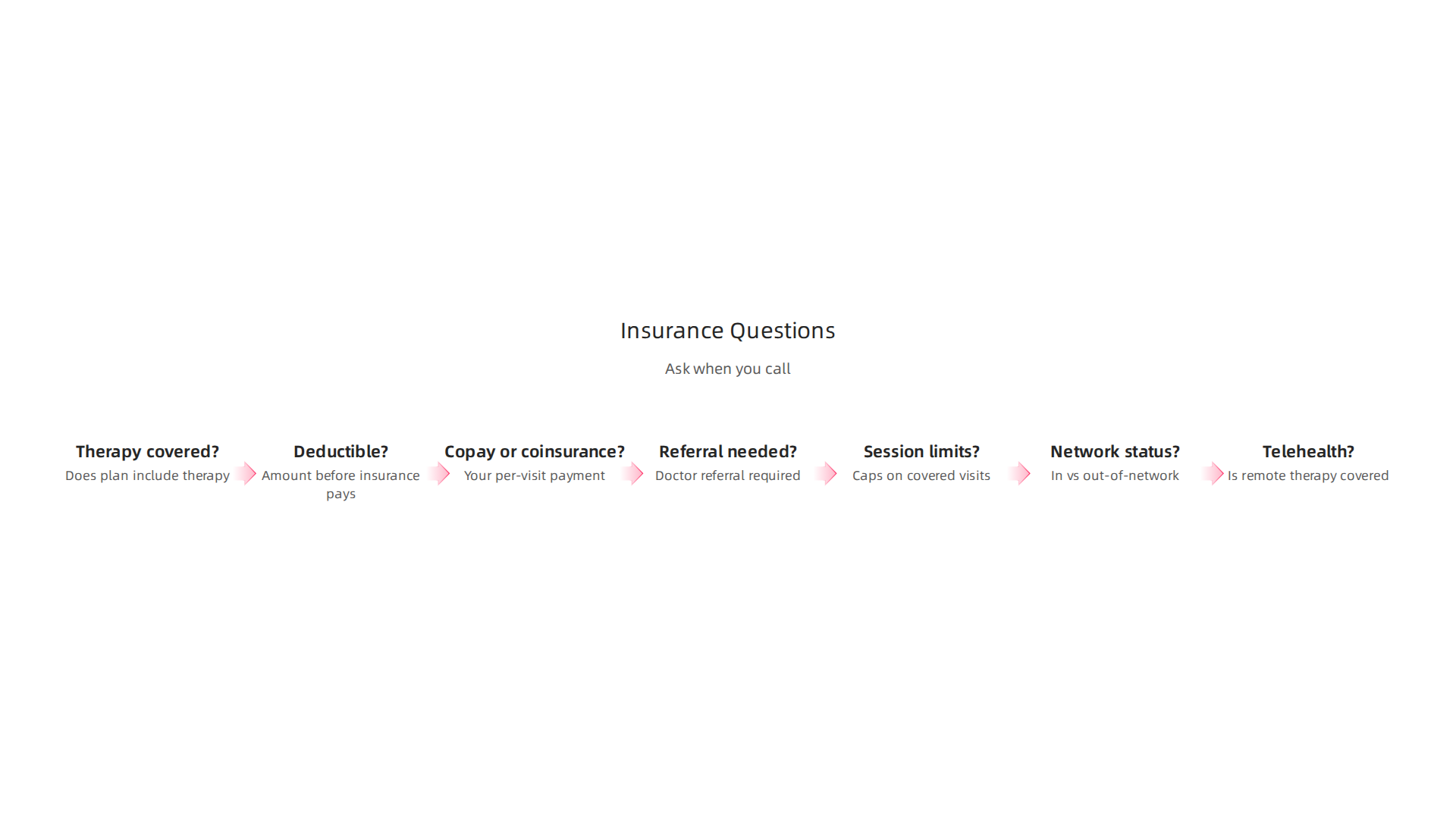 Prepare these essential questions when contacting your insurance provider about therapy coverage.